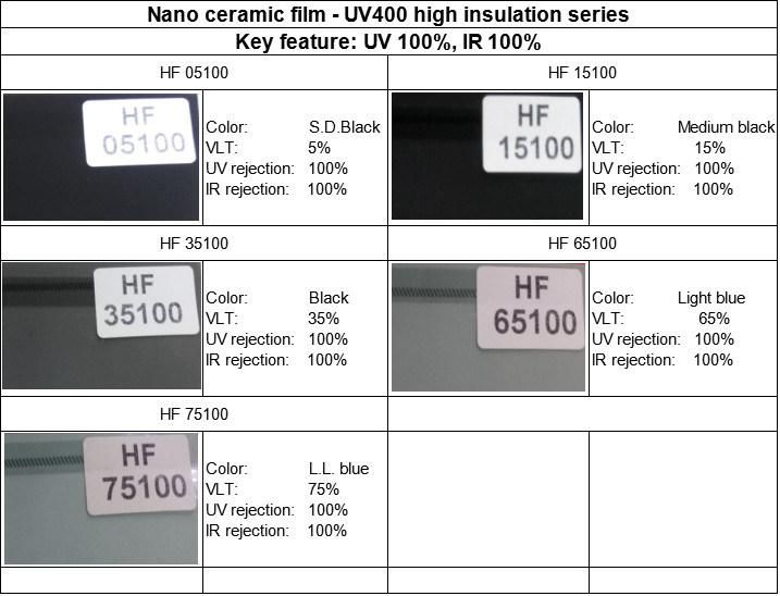Sun Protection High Heat Rejection Nano Ceramic Window Film