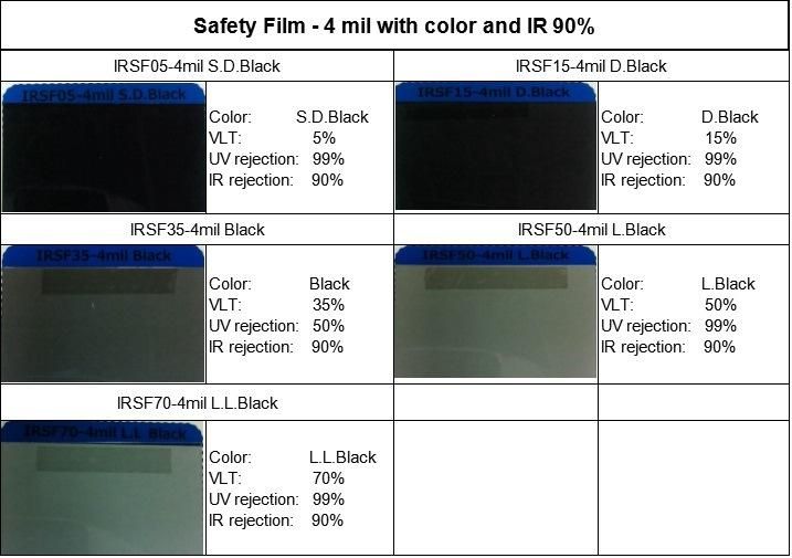 Transparent Security & Safety Protective Car Window Pet Clear Film