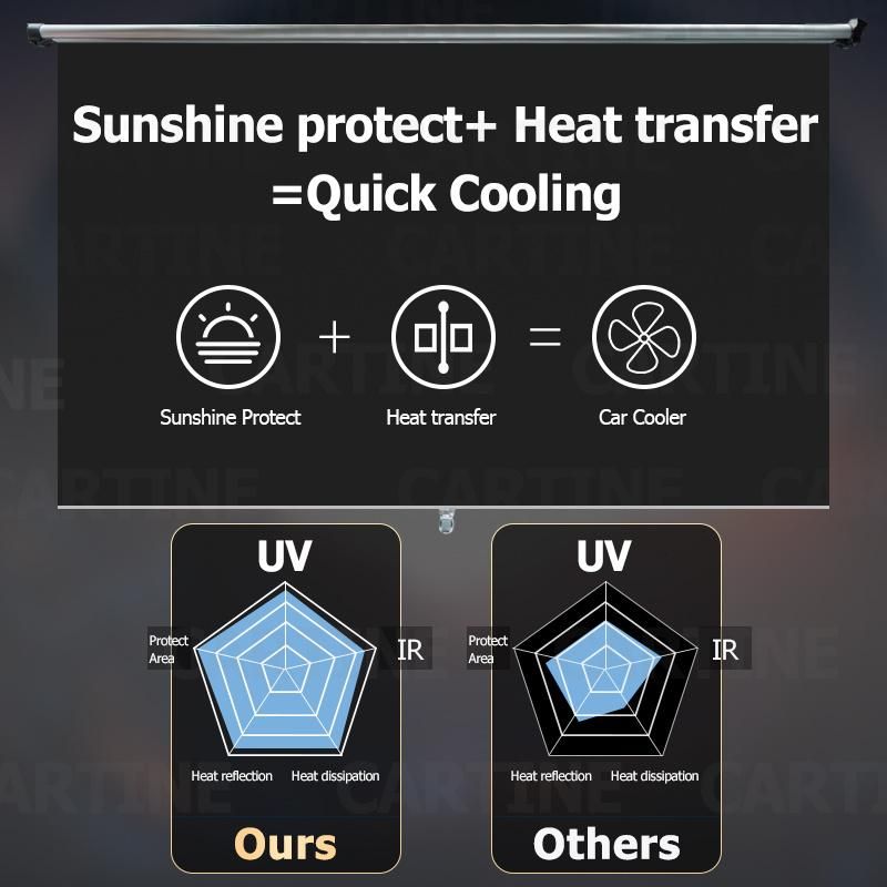 Car Windscreen Sunshade Car Cover Sun Visor Factory Manufacturer UV Protection 100 Waterproof Gift Cotton Customized PVC Logo