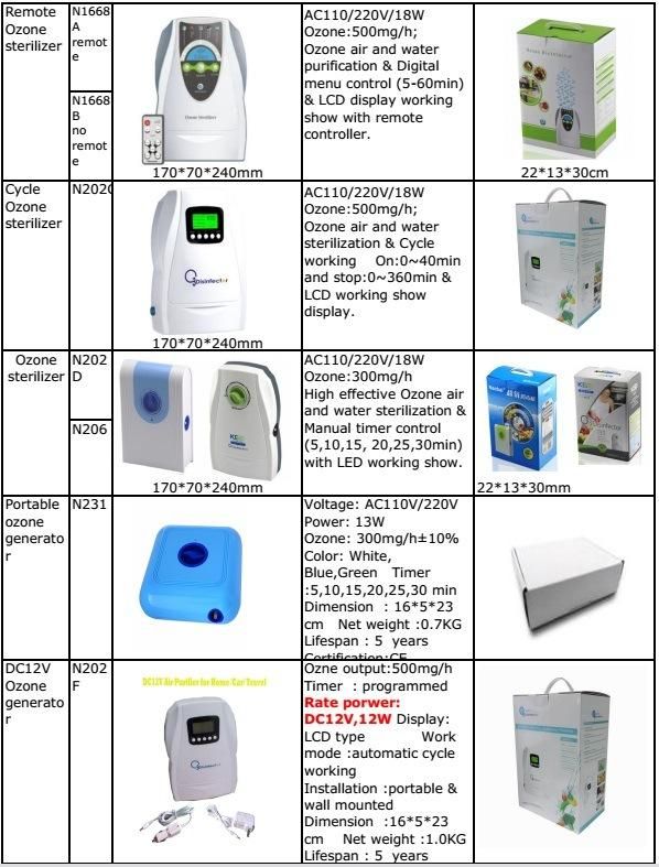 Portable Air Purifier Car Ionizer with Ozonator