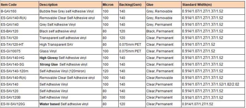 China Manufacturer Glossy PVC Self Adhesive Vinyl White for Digital Printing