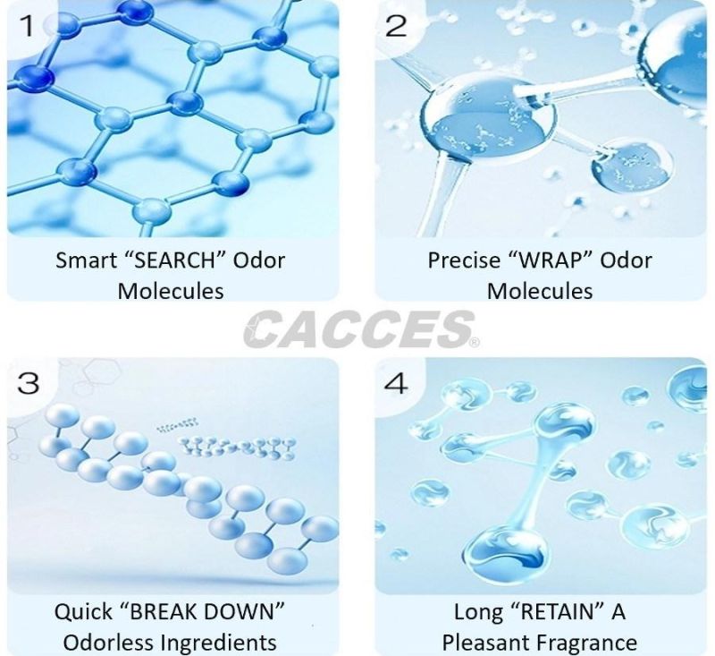 XXL 250ml Spray Bottle Car Perfume Air Freshener, Office/Home Air Freshener Strong Savage Inspired Odour Remover/Destroyer W/Real Essential Oil Aromatherapy