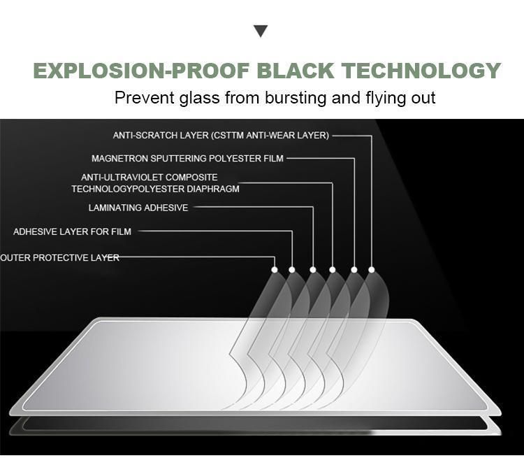 Safety Explosion Proof Film/Clear Anti Shatter Bomb Blast Safety Film / 4 Mil Security Window Film