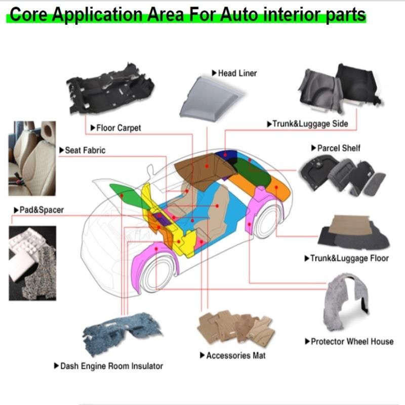 Automotive Soundproof Adheasive Non Woven Fabric