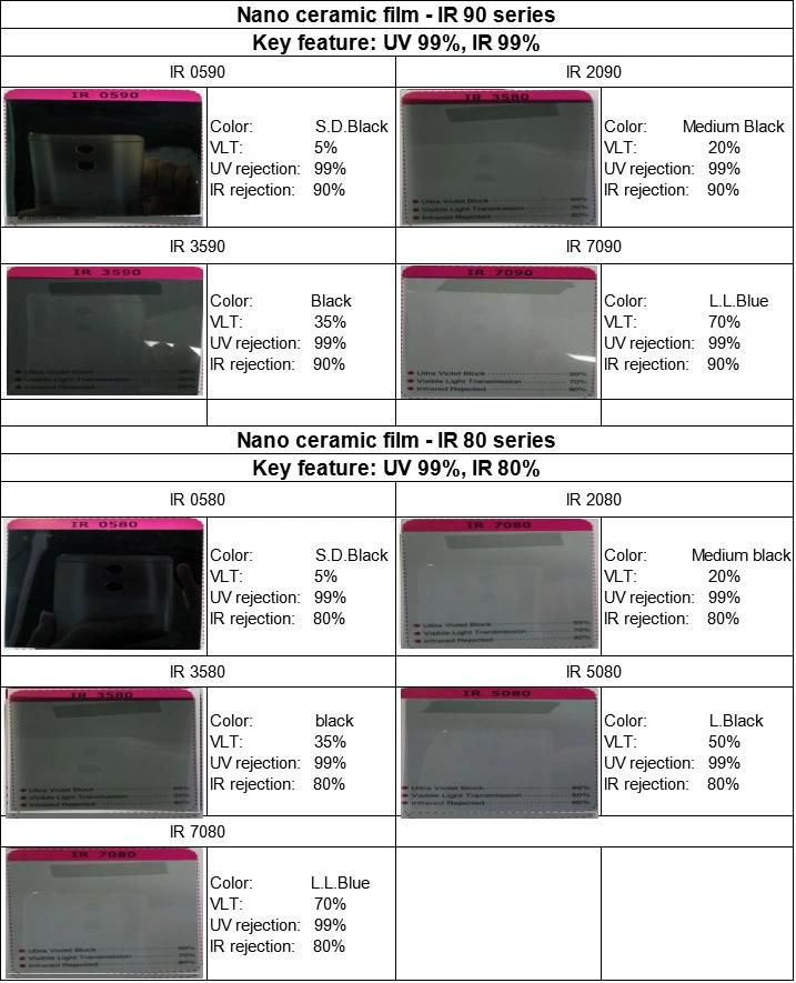 Hot Selling Energy-Saving Nano Ceramic Car Window Tinting Film