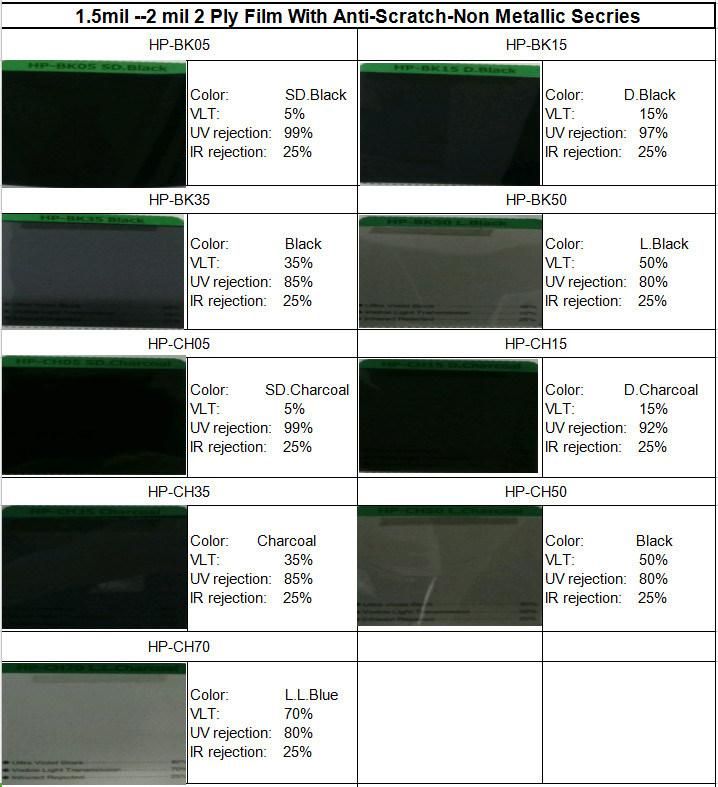 2 Ply 5% Black Solar Car Window Film 1.52*30 Meters
