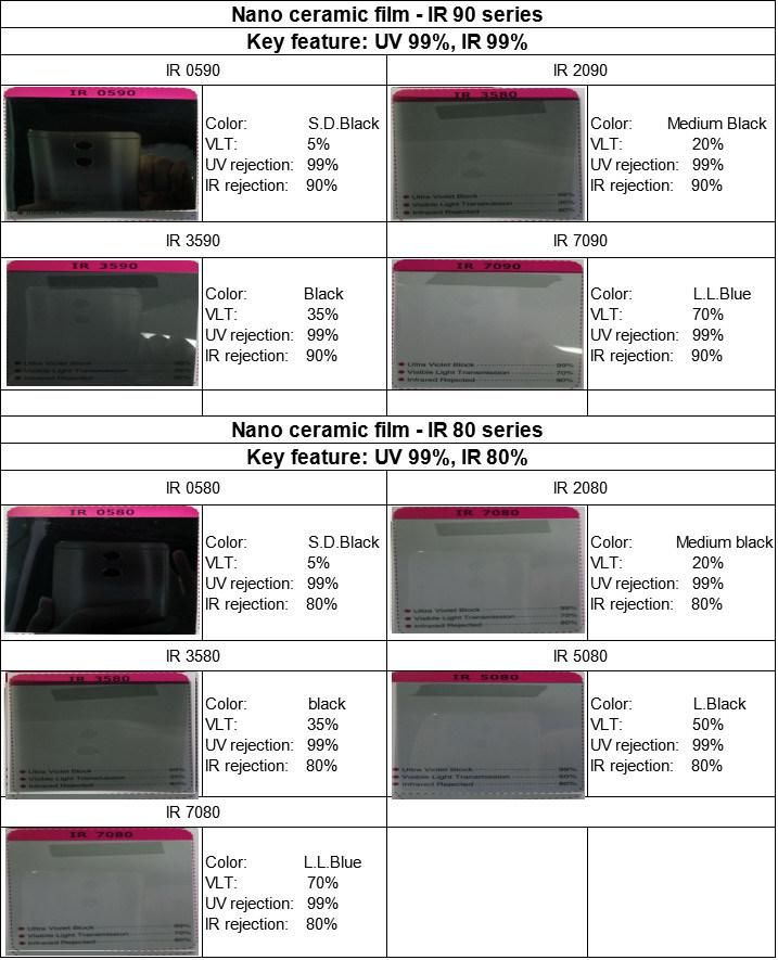 Sun Protection High Heat Rejection Nano Ceramic Window Film