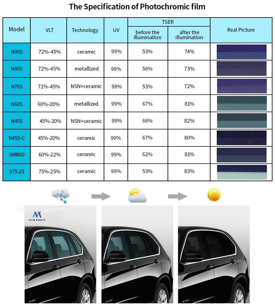 Heat Resistant Skin Care Uvr100% Ceramic Solar Window Film Car Window Glass Solar Tint Film Ceramic Film